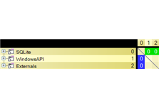 C/C++ Projects Dependency Matrix